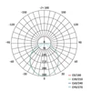 Led Downlight 9W Nw
