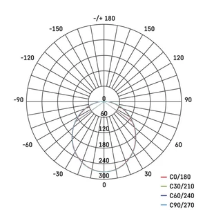 Emos Led Reflektor Tambo 10W Nw